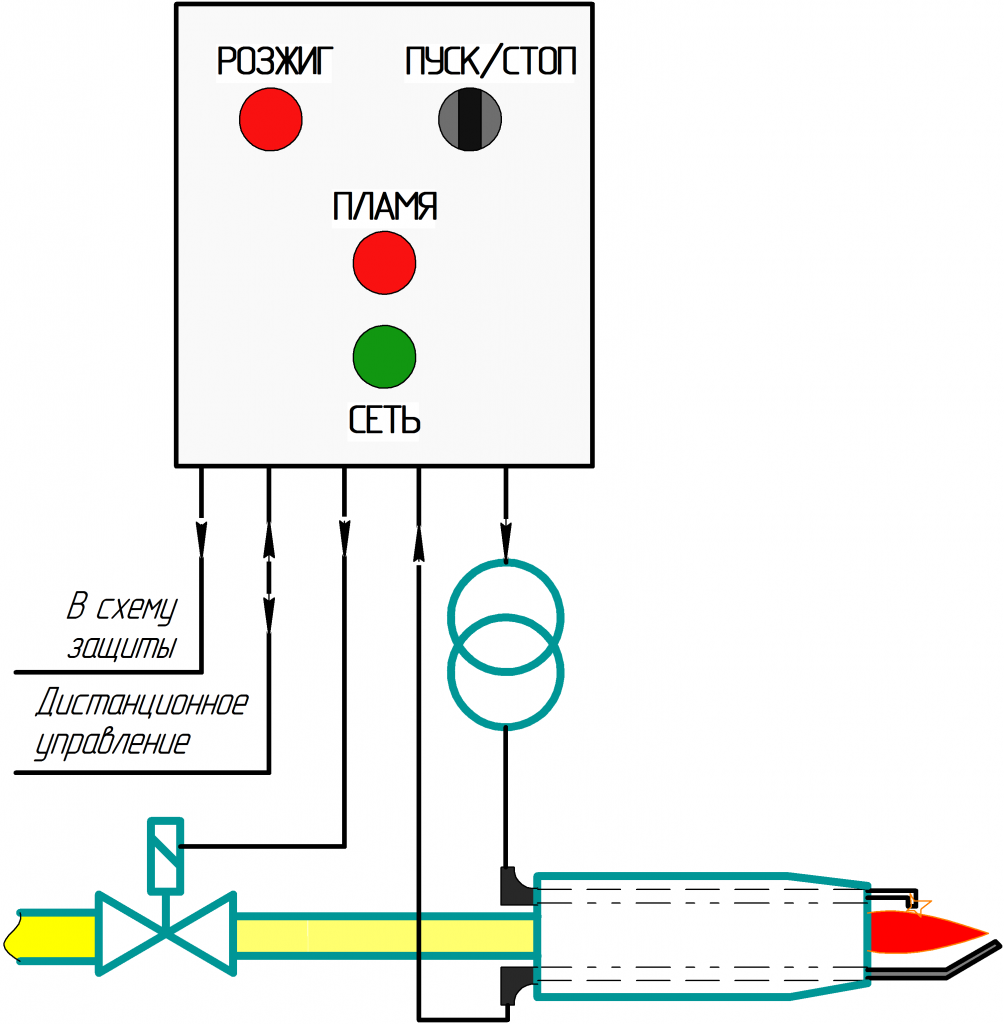 Схема управления розжигом горелки-шкаф